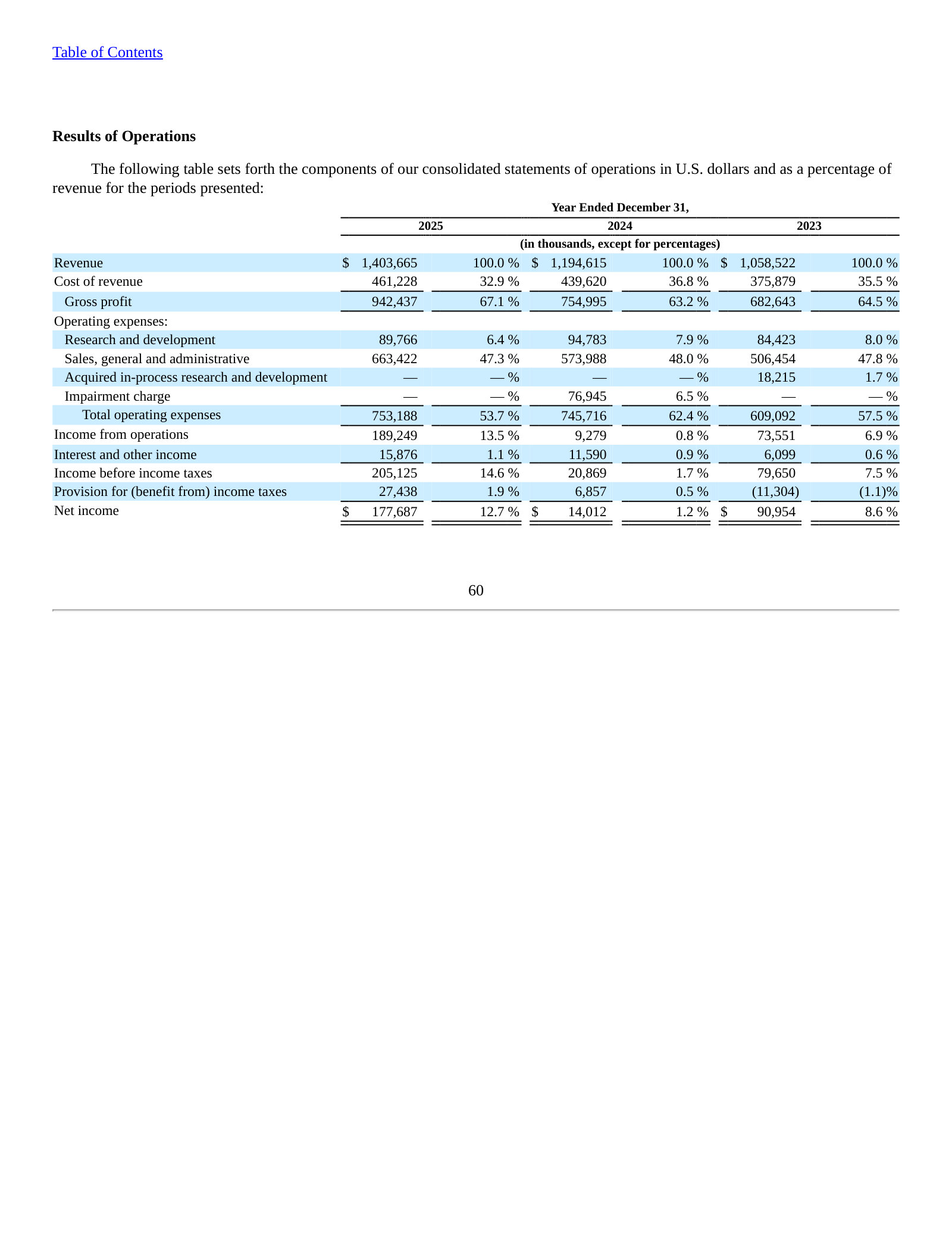 Three-year statement of operations, dollars and as a percent of revenue — the margin swing at a glance.