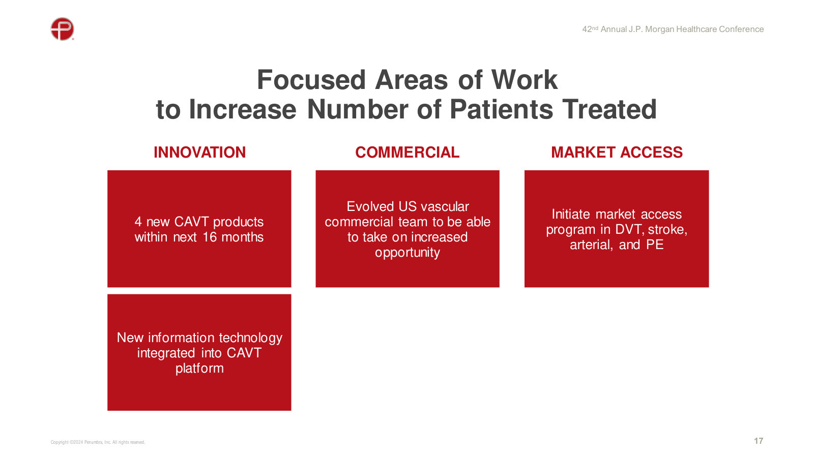 The growth plan in three levers — new CAVT products, an expanded U.S. vascular sales force, and market-access programs.