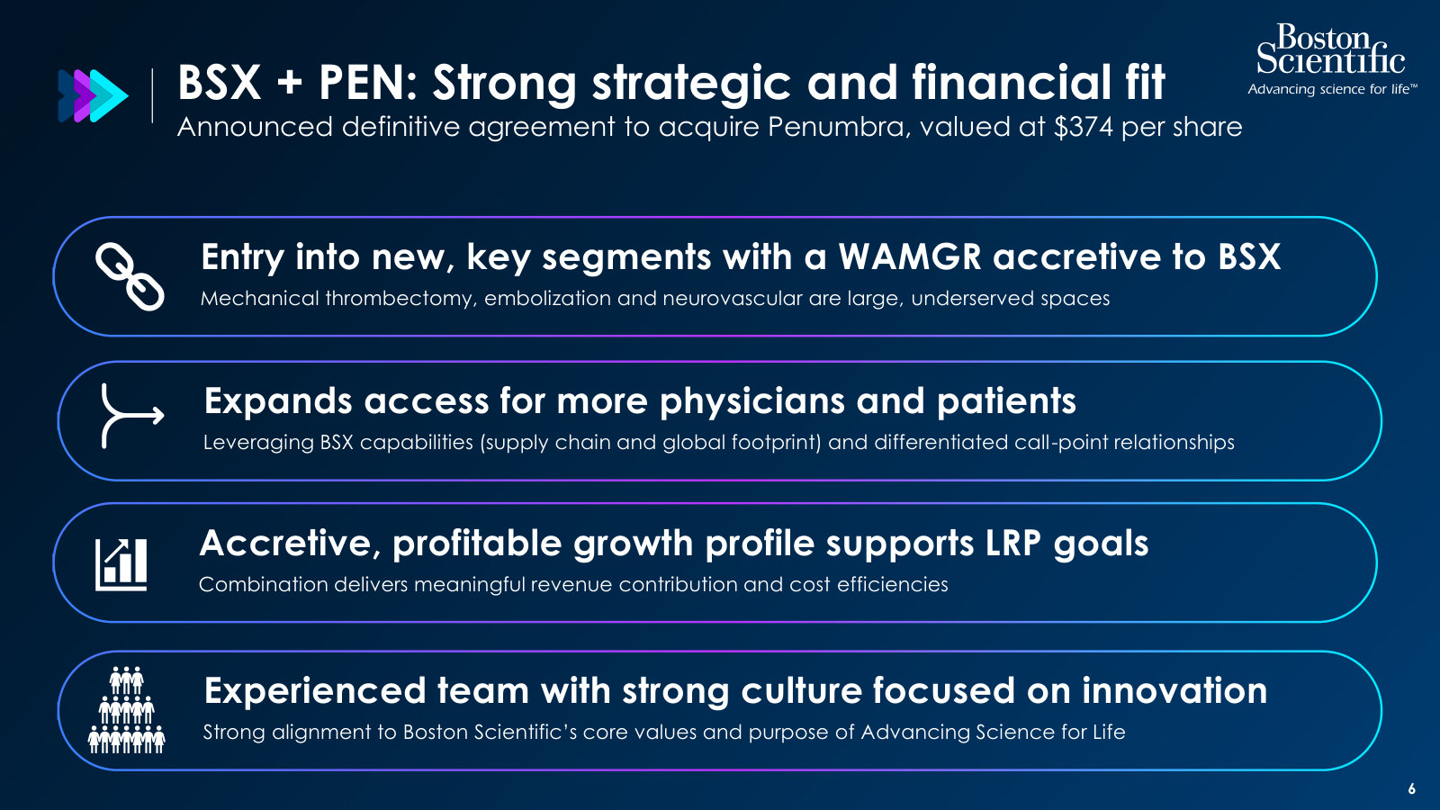 Why BSX is paying $374/share: Penumbra's thrombectomy, embolization and neurovascular franchises framed as large, underserved markets.